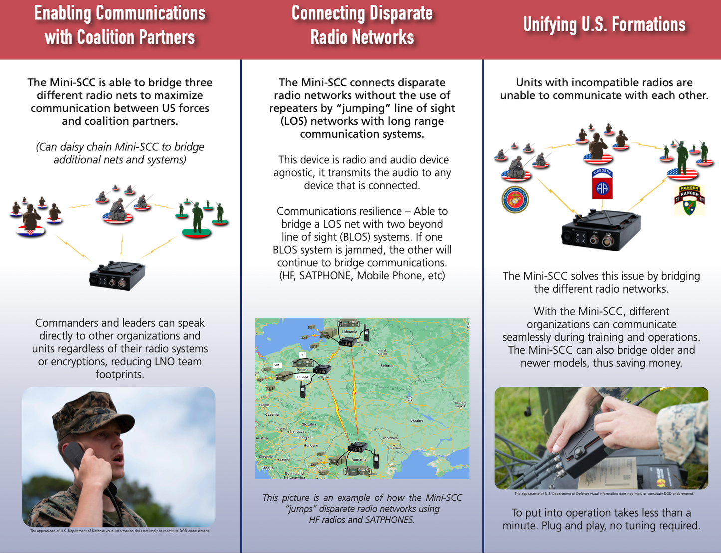 Mini-Secure Communications Controller - Trident